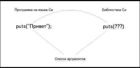 Листинг 4. Программа, иллюстрирующая использование локальных переменных. - student2.ru