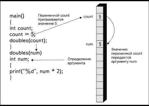 Листинг 4. Программа, иллюстрирующая использование локальных переменных. - student2.ru