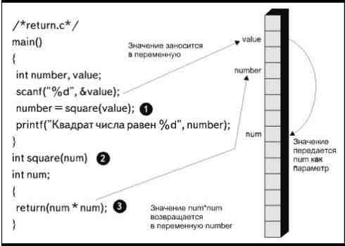 Листинг5. Передача нескольких параметров. - student2.ru