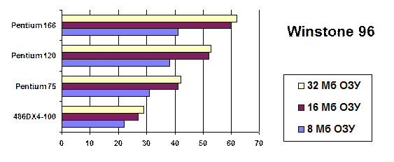 Логическая организация памяти - student2.ru