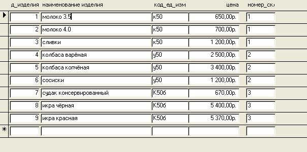 Логическая структура данных - student2.ru