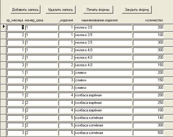 Логическая структура данных - student2.ru