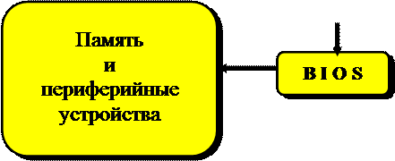 M Функция управления задачами MSDOS не поддерживается. - student2.ru