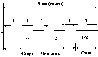 Малые интерфейсы стандартных устройств - student2.ru