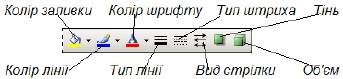 Малювання в Microsoft Word - student2.ru