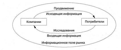 Маркетинг и место PR-атак в нем - student2.ru