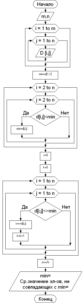 Mas : array [ IMin .. IMax , JMin .. JMax ] of T - student2.ru