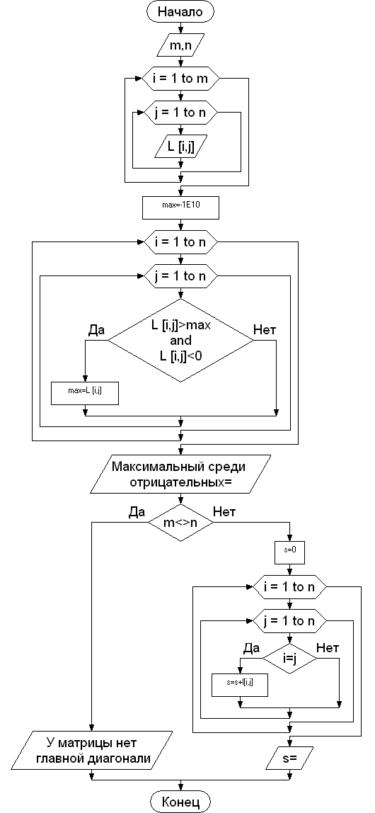 Mas : array [ IMin .. IMax , JMin .. JMax ] of T - student2.ru