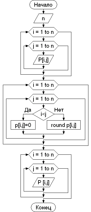 Mas : array [ IMin .. IMax , JMin .. JMax ] of T - student2.ru