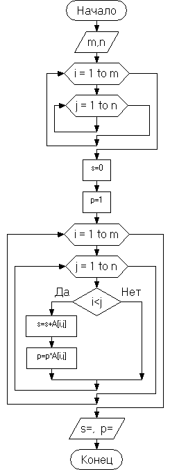 Mas : array [ IMin .. IMax , JMin .. JMax ] of T - student2.ru