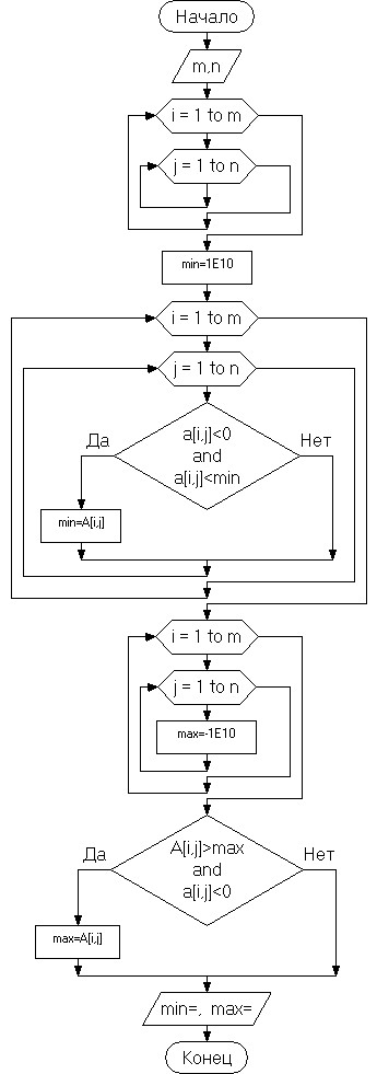 Mas : array [ IMin .. IMax , JMin .. JMax ] of T - student2.ru