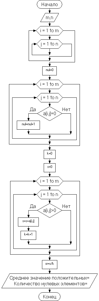 Mas : array [ IMin .. IMax , JMin .. JMax ] of T - student2.ru