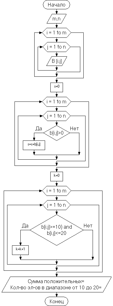 Mas : array [ IMin .. IMax , JMin .. JMax ] of T - student2.ru