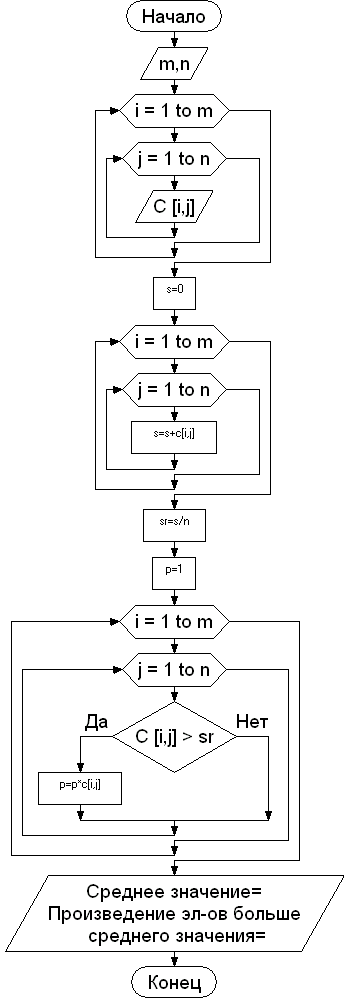 Mas : array [ IMin .. IMax , JMin .. JMax ] of T - student2.ru