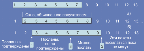 машина состояний для протокола tcp - student2.ru