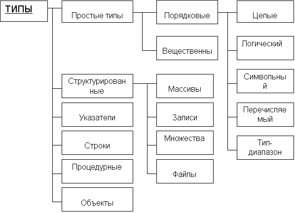 Массивы в Паскале. Одномерные массивы - student2.ru