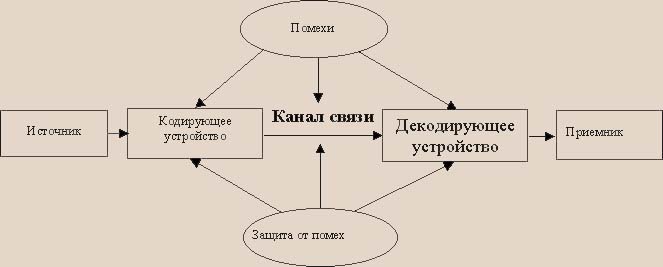 Материал для запоминания - student2.ru