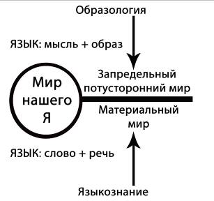 Материя – это результат утвержденных мыслей человека в постигнутом, познанном, и проявленный для использования в своих целях - student2.ru