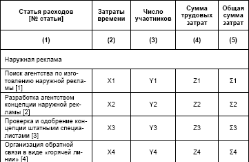 Матрица калькулирования себестоимости уличной рекламы - student2.ru