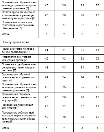 Матрица калькулирования себестоимости уличной рекламы - student2.ru