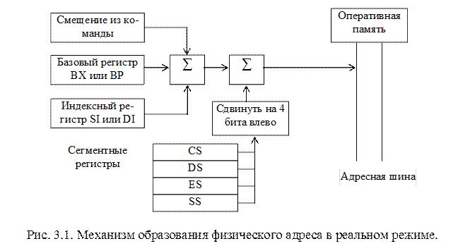 Механизм формирования физического адреса - student2.ru