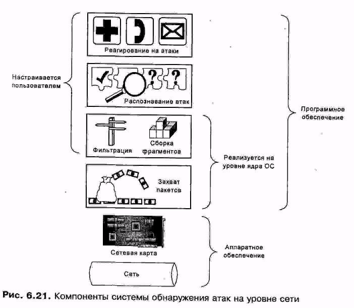 Механизм функционирования - student2.ru