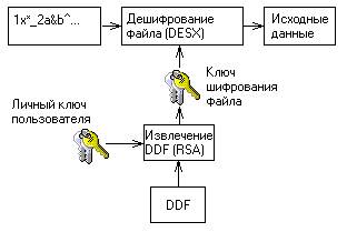 Механизм применения разрешений - student2.ru