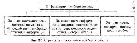 механизмов информационной безопасности - student2.ru