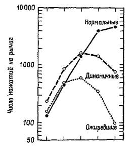 механизмы запуска п торможения элементарных потребностей - student2.ru