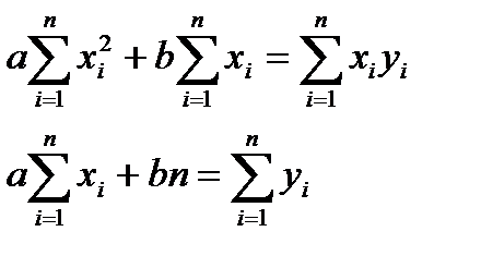 Метод наименьших квадратов (МНК) - student2.ru