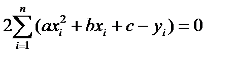 Метод наименьших квадратов (МНК) - student2.ru