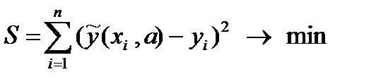 Метод наименьших квадратов (МНК) - student2.ru
