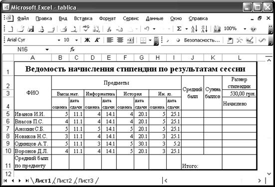 Методические рекомендации к выполнению практических заданий - student2.ru