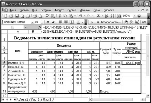 Методические рекомендации к выполнению практических заданий - student2.ru