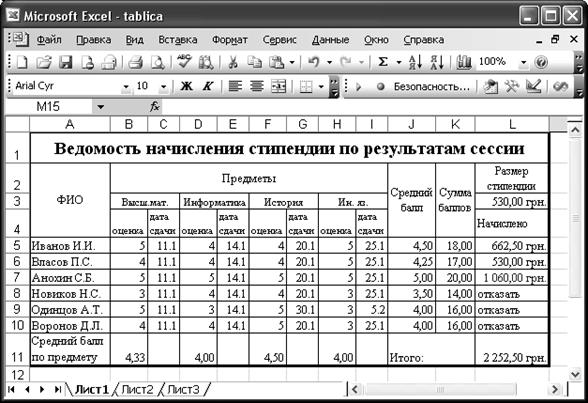 Методические рекомендации к выполнению практических заданий - student2.ru