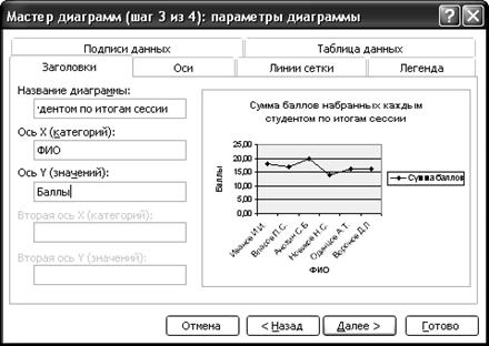 Методические рекомендации к выполнению практических заданий - student2.ru