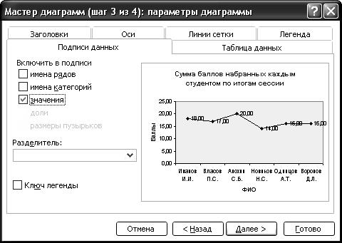 Методические рекомендации к выполнению практических заданий - student2.ru