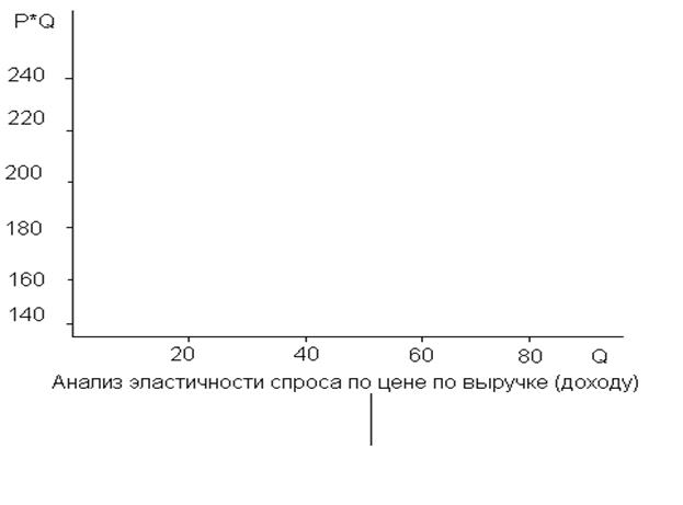 Методические указания - student2.ru