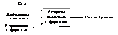 Методические указания к лабораторной работе - student2.ru