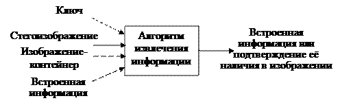 Методические указания к лабораторной работе - student2.ru