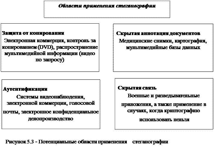 Методические указания к лабораторной работе - student2.ru