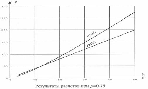 Методические указания к выполнению задания 3 - student2.ru