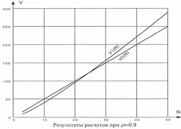 Методические указания к выполнению задания 3 - student2.ru