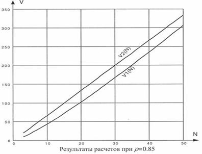 Методические указания к выполнению задания 3 - student2.ru