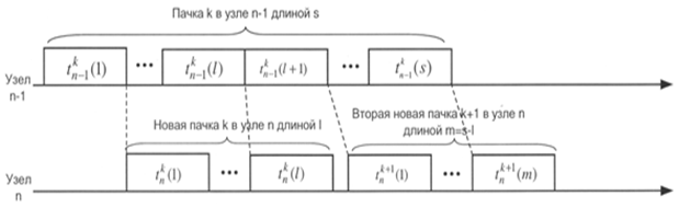 Методические указания к выполнению задания 3 - student2.ru