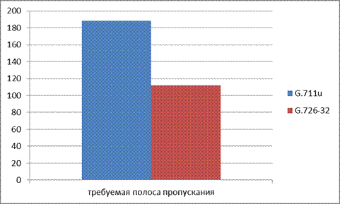 Методические указания к выполнению задания № 2 - student2.ru