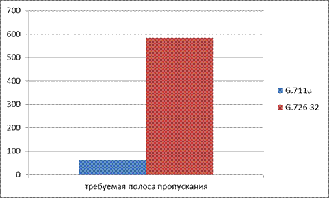 Методические указания к выполнению задания № 2 - student2.ru