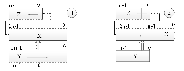 Методические указания по организации самостоятельной работы студентов. Большинство компьютерных систем не могут напрямую адресовать биты, которые содержатся группами по 8 - student2.ru