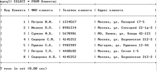 Методические указания по выполнению практической части лабораторной работы - student2.ru