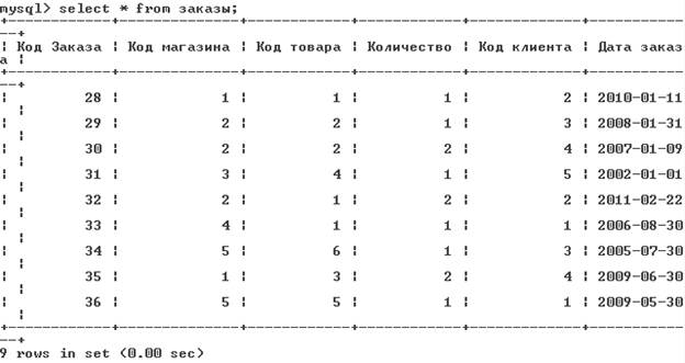 Методические указания по выполнению практической части лабораторной работы - student2.ru